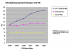 Unreal Performance Test: CPU-Skalierung