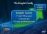 Intel Larrabee: Der Beginn der Many Integrated Core Reihe. Das Projekt dient dem Verständnis für paralleles Programmieren mit x86-Prozessoren. (4)