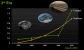 Nvidia: "Quadro to the power of Fermi” - Dreiecksdurchsatz