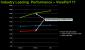 Nvidia: "Quadro to the power of Fermi” - Leistungsvergleich mit Konkurrenz
