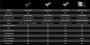 Nvidia: "Quadro to the power of Fermi” - Feature-Tabelle
