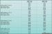 AMD Roadmap mit Athlon II und Sempron
