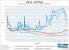 Mafia 2: Framerate-Verlauf