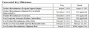 Product Discontinuance des Intel Core i7-975 XE