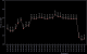 AMD Phenom II X4 965 BE - Preisverlauf