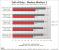 Asus Matrix: Radeon HD 5870 der Superlative im Test (41)