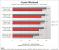 Asus Matrix: Radeon HD 5870 der Superlative im Test (42)