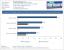 Grafikkartenvergleich per Benchmark-Tool und Fraps (Fps)