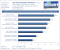 Geforce-400M Benchmark CoD6