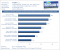 Geforce-400M Benchmark Crysis