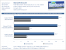 Geforce-GTS-450-Test-Benchmark-Starcraft2-1