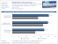 Geforce-GTS-450-Test-Benchmark-WoW-WOTLK-2x