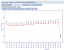 Intel Core i7-950 knapp 50 Prozent im Preis gefallen (1)