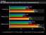 Geforce GTS 450 im Benchmark-Vergleich (3)