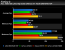 Geforce GTS 450 im Benchmark-Vergleich (4)