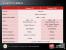AMD Slides