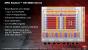 Das Blockdiagramm der Barts-GPU