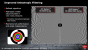 HD-5000-6000: AMD Whitepaper mit dem 3DC Filtertester