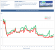 Word of Warcraft läuft mit DirectX 11 spürbar flotter als unter DirectX 9