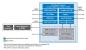Intel stellt mit Atom E600C den ersten konfigurierbaren Prozessor vo (1)