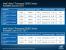 Intel stellt mit Atom E600C den ersten konfigurierbaren Prozessor vo (11)