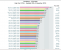 Intel Core i7-995X auf dem Weg?