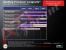 Roadmap kommender AM3-CPUs