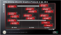Cayman alias Radeon HD 6970 soll zwar langsamer als eine GTX 580 sein, aber gleichzeitig das um einiges bessere Preis-Leitungsverhältnis bieten. (3)