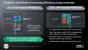 AMD Financial Analyst Day 2010 (5)