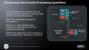 AMD Financial Analyst Day 2010 (2)