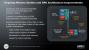 AMD Financial Analyst Day 2010 (3)