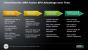 AMD Financial Analyst Day 2010 (4)