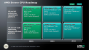 AMD Roadmaps (3)