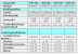 Samsung Spinpoint MP4: Die Koreaner verdoppeln den Cache und spendieren ihm zugleich eine optimierte Verwaltung. Damit verspricht Samsung besonders Spielern mehr Leistung für die 2,5-Zoll-Festplatten. (2)