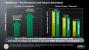 AMD Financial Analyst Day 2010 (7)