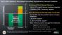 AMD Financial Analyst Day 2010 (8)