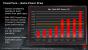 AMD Powertune