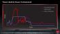 AMD Powertune