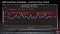 AMD Powertune