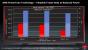 AMD Powertune