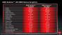 AMD Powertune