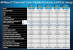 Intel Sandy Bridge: 15 neue Notebook-CPUs vorgestellt (2)