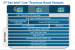 Intel Sandy Bridge: Die nächste CPU von 43 Prozent aller PCGHX-User