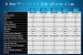 Intel Sandy Bridge: Die nächste CPU von 43 Prozent aller PCGHX-User (4)