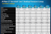 Intel Sandy Bridge: Die nächste CPU von 43 Prozent aller PCGHX-User (2)