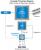 Intel DZ77RE - Erstes Mainboard mit Thunderbolt kommt angeblich im ersten Halbjahr 2012. (5)