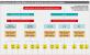 Dies ist nur ein Ausschnitt - das komplette Kaufberatungs-Diagramm finden Sie in PCGH 04/2011