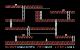 Lode Runner 1983 Ingame