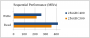 Crucial C300 vs. C400 Performance