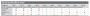 Die komplette Tabelle mit allen wichtigen Mainboard-Herstellern finden Sie in PCGH 04/2011.